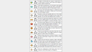 [오늘의 운세/6월22일]별자리로 본 운세