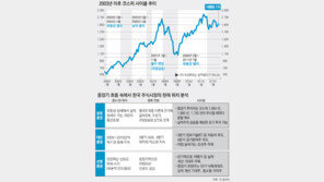 “유동성 장세서 실적 장세로 가는 과도기”