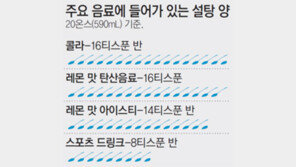 탄산음료 뉴욕 이어 LA서도 철퇴