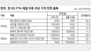 [FTA 3.0 시대로]한국 전체 수출 2.5% 줄었지만 對美 수출은 8.4% ‘껑충’