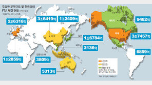 [FTA 3.0 시대로]FTA 3.0 시대… 중견-신흥국까지 경제영토 확장