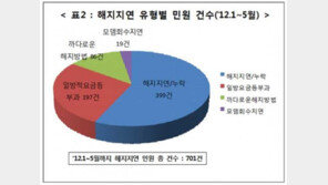 초고속 인터넷, 이젠 해지도 초고속으로? 