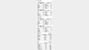 [지표로 보는 경제]6월 23일