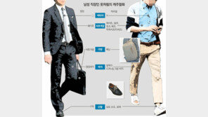 ‘양복입은 신사’ 어디 숨었나