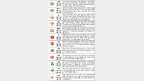 [오늘의 운세/6월24일]별자리로 본 운세 