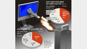“사이비가 정정보도? 보복 안 하면 다행”
