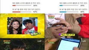미혼남녀 후회 1위 ‘충격!’… 男 유부녀 끌려, 女는?