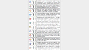 [오늘의 운세/6월25일]주역으로 본 운세 