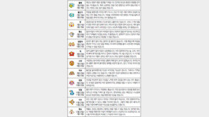 [오늘의 운세/6월25일]별자리로 본 운세 