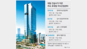 지식산업센터, 불황 깊은 부동산시장 ‘틈새사업’으로 뜬다