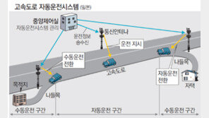 日 “고속도 자동운전 10년 뒤 실현”