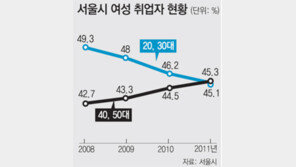 자녀 교육비에… 노후 대비에… 중년은 고달프다