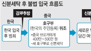 애 보던 조선족 아줌마가 강도전과자