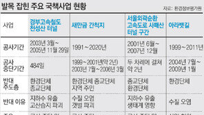 4대강… 경부고속철… 새만금 간척… 툭하면 국책사업 발목잡기