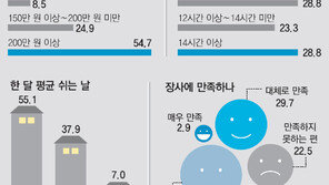 [가난한 동네사장님]<상> 허울뿐인 ‘사장님’