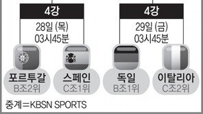 [유로2012 4강전 관전포인트] ‘포르투갈 vs 스페인-독일 vs 이탈리아’ 死강…‘쎈’놈들만 남았다