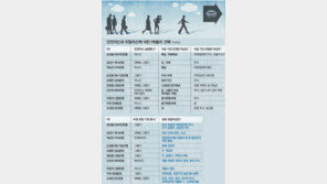 믿을 구석이 없을때… 한국 주식을 돌아보라