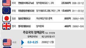 “중앙銀 역할, 이젠 한계에 왔다” 스위스 바젤 BIS 연차총회 참석 60개국 중앙은행 총재-대표단의 고백
