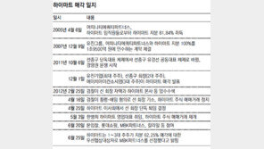 하이마트 우선협상자에 MBK… 유통업계 ‘빅뱅’ 수면 아래로