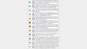 [오늘의 운세/6월26일]별자리로 본 운세 