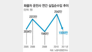 [화물연대 총파업]팍팍해진 화물차 운전사들의 삶