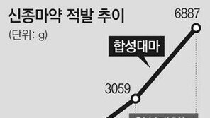 환각성 높인 합성대마 3년새 적발량 230배로