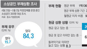 [가난한 동네사장님]자영업자 33%가 국민연금 미가입… 노후 막막 