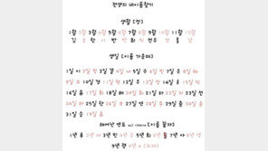 전생의 내 이름 찾기 ‘황당!’… “그냥 재미로 한 번쯤!”