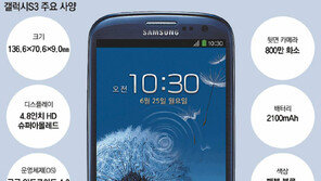 갤럭시S3 써보니…“Hi Galaxy” 대유행 예감