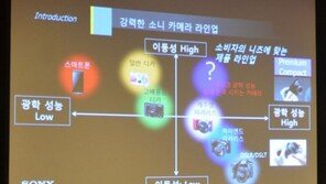 소니, “하이엔드 콤팩트 카메라, 우리도 내놨다!” - RX100 출시