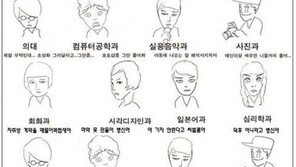 ‘학과별로 많이 듣는 말’ 대학생 공감 얻으며 화제