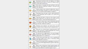 [오늘의 운세/6월27일]별자리로 본 운세 