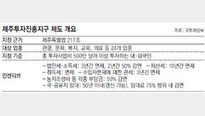 제주 영어교육도시 내달 투자진흥지구 지정