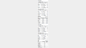 [지표로 보는 경제]6월 27일