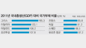 회원국 예산 심사-변경까지… ‘EU 재무부’ 추진