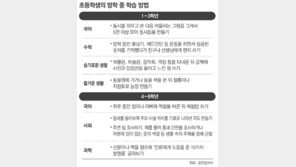 초등 - 중학생 보람찬 여름방학 보내려면