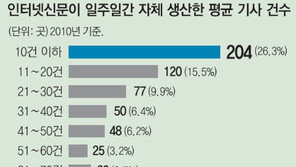 [인터넷 여론 왜곡하는 뉴미디어 스나이퍼]<上> 중견-중소기업, 약자가 더 서럽다