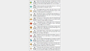 [오늘의 운세/6월28일]별자리로 본 운세