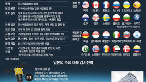 차관회의 생략… ‘군사’ 표현 빼고… 민감한 이슈 밀어붙여