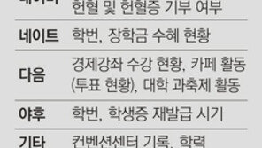 당신의 주소 - 취미는 뭘까? 주민번호 넣고 클릭만 하면…