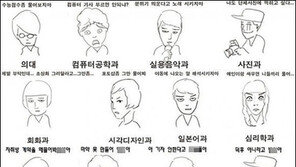 ‘학과별 많이 듣는 말’ 폭소…일본어과 “야동 자막 해석시키지마”