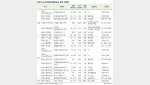 [Home&Dream]서울 강남·하남 미사… 요지에서 ‘보금자리’ 찾아볼까