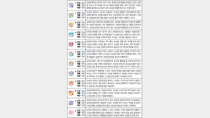 [오늘의 운세/6월29일]주역으로 본 운세 