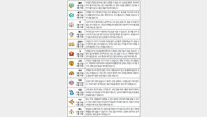 [오늘의 운세/6월29일]별자리로 본 운세 