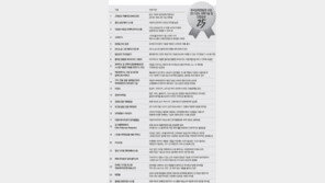 무선 벽걸이TV 4년내 등장… 한국을 빛낸 25가지 과학기술 선정