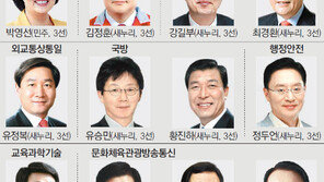 정두언 모친상에 경찰 대거 문상 행위가는 위원장에 눈도장?