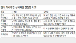 만삭의사부인 살해, 대법 “증거 불충분”
