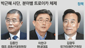 박근혜사단, 분야별 트로이카체제로… 견제와 균형의 용인술