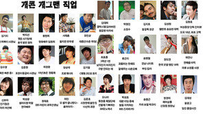 ‘개콘 개그맨 직업’ 싱크로율 100%… ‘웃겨 죽겠네~’