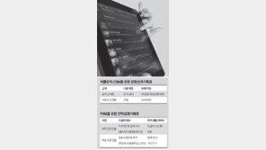 [O2/청춘 마케팅]수많은 팔로어-페친도 ‘관리’를 잘해야 인맥이다